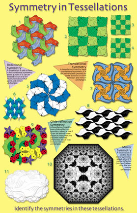 Symmetry in Tessellations poster