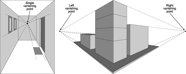 How To Draw Perspective Vanishing Point