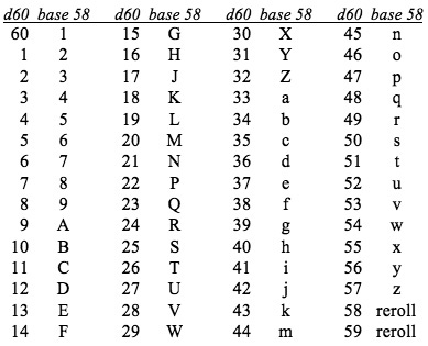 Table with conversion values for d60 to base 58